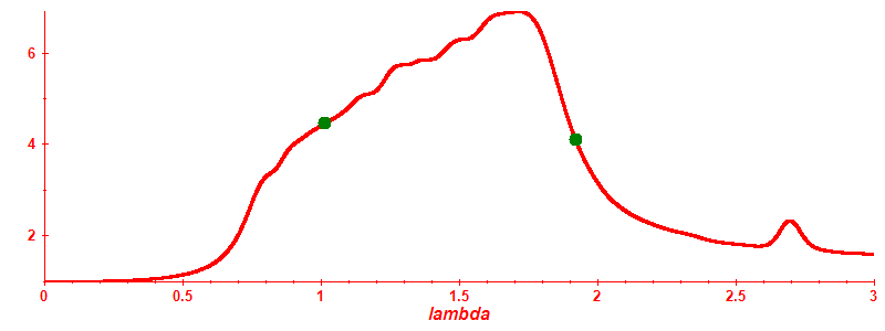 Participation ratio